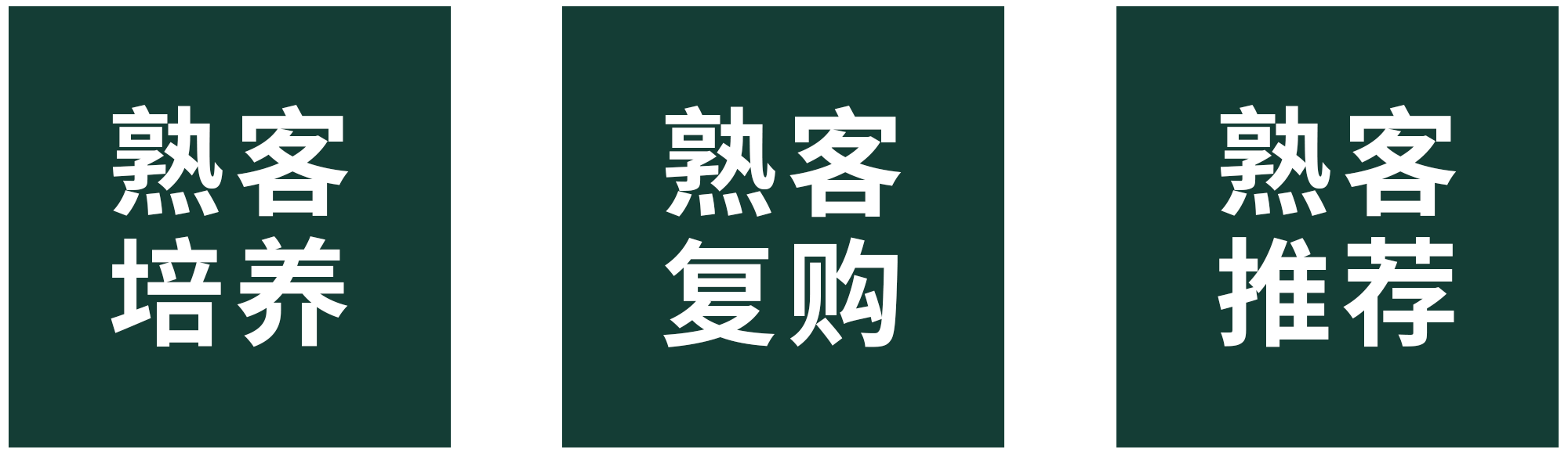 熟客培养.png