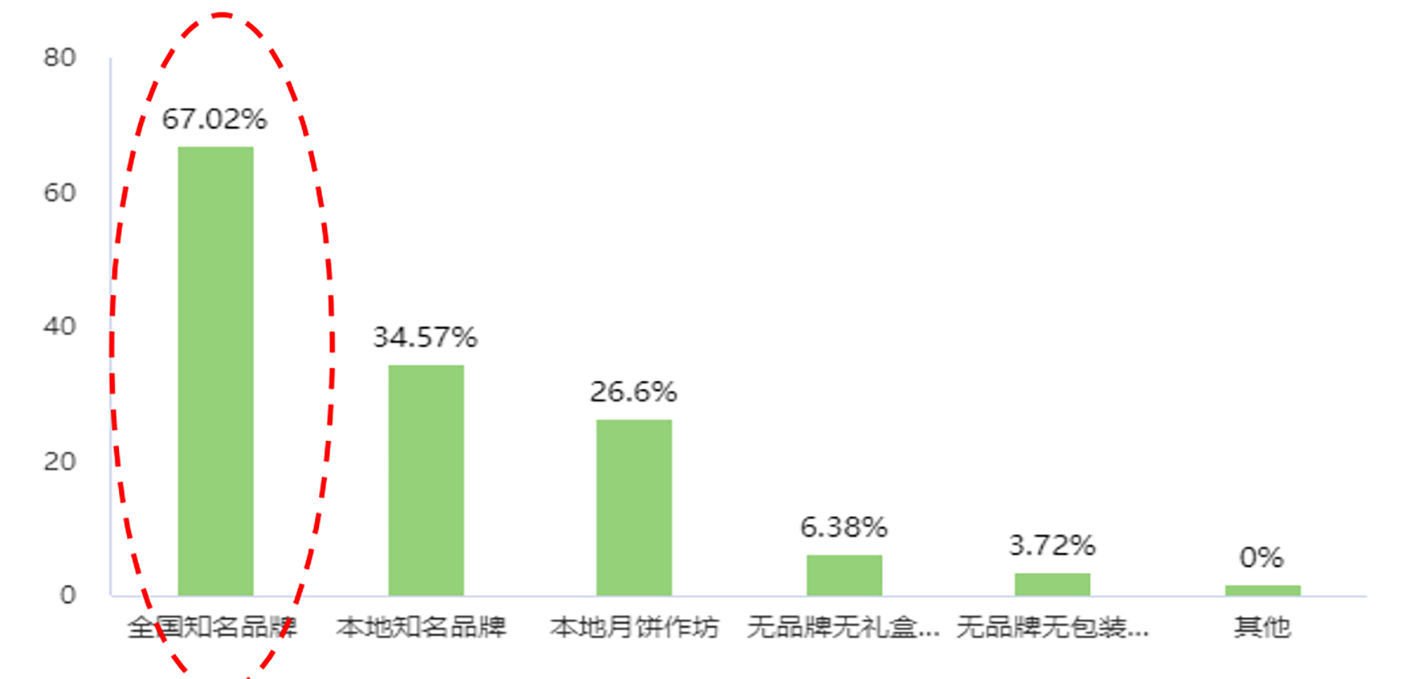 客户送什么类型的月饼品牌？.jpg