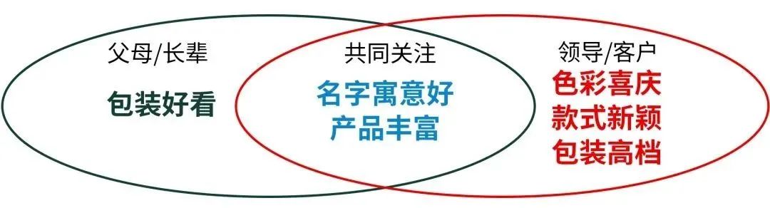 共同关注.jpg