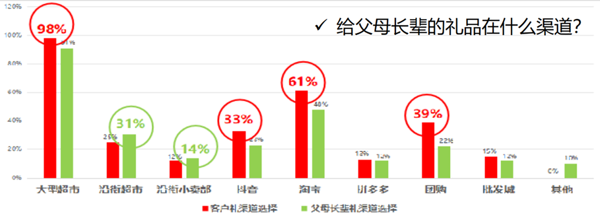 父母长辈的礼品渠道.png