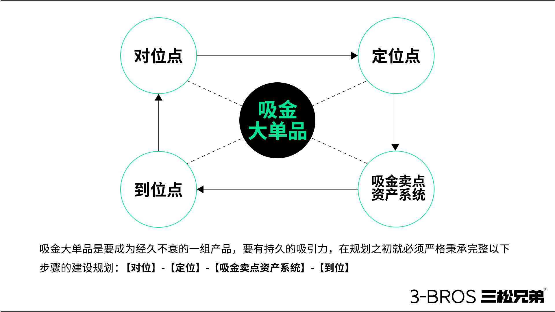 0514官网内容-三松兄弟方法-07.jpg