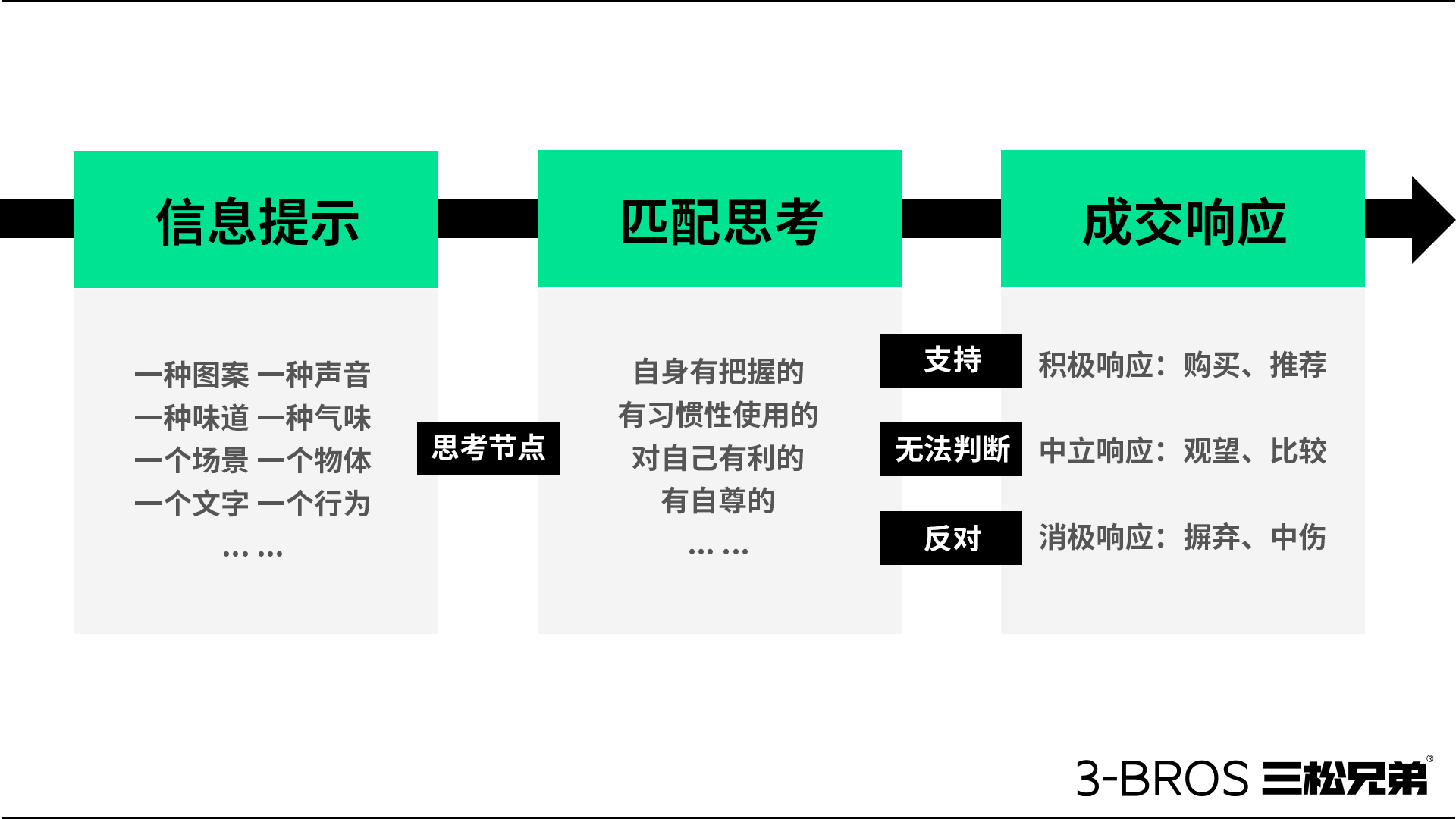 0514官网内容-三松兄弟方法-10.jpg