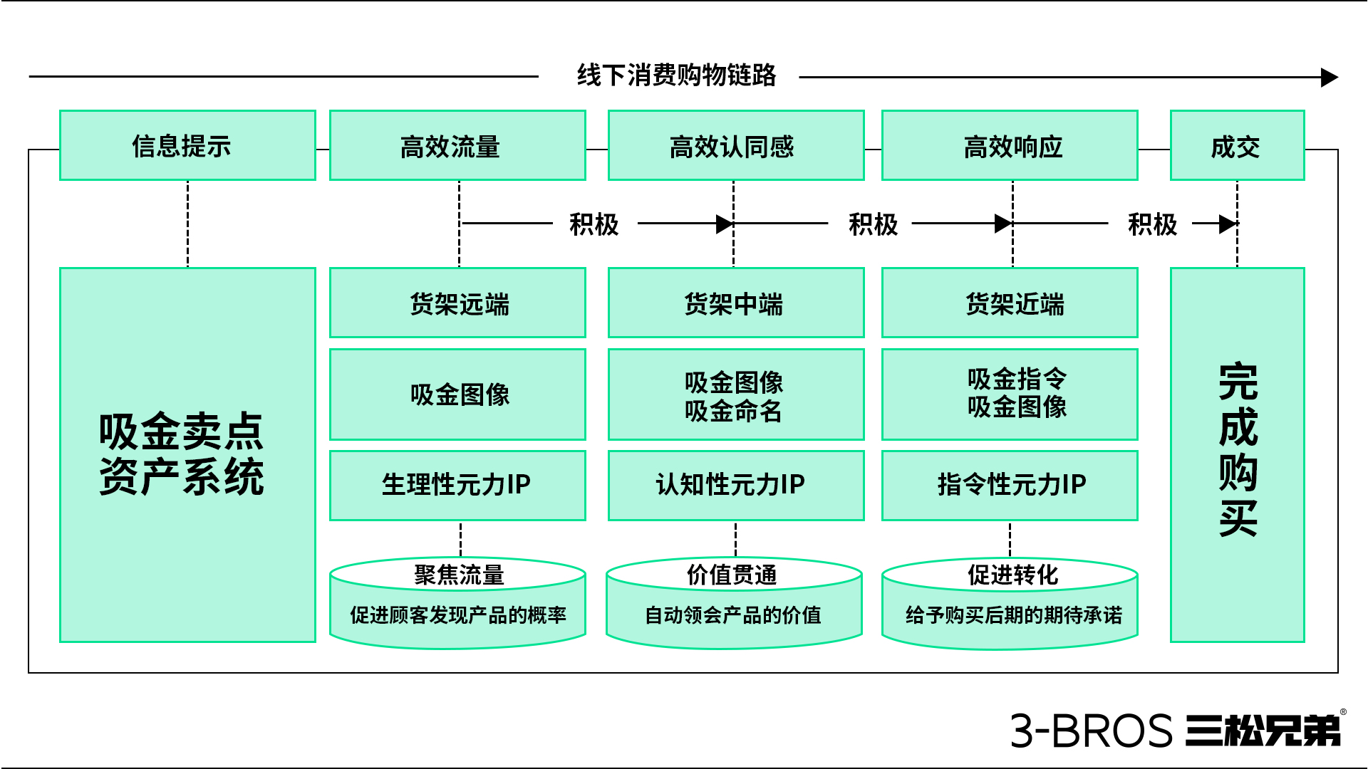 0514官网内容-三松兄弟方法-27.jpg