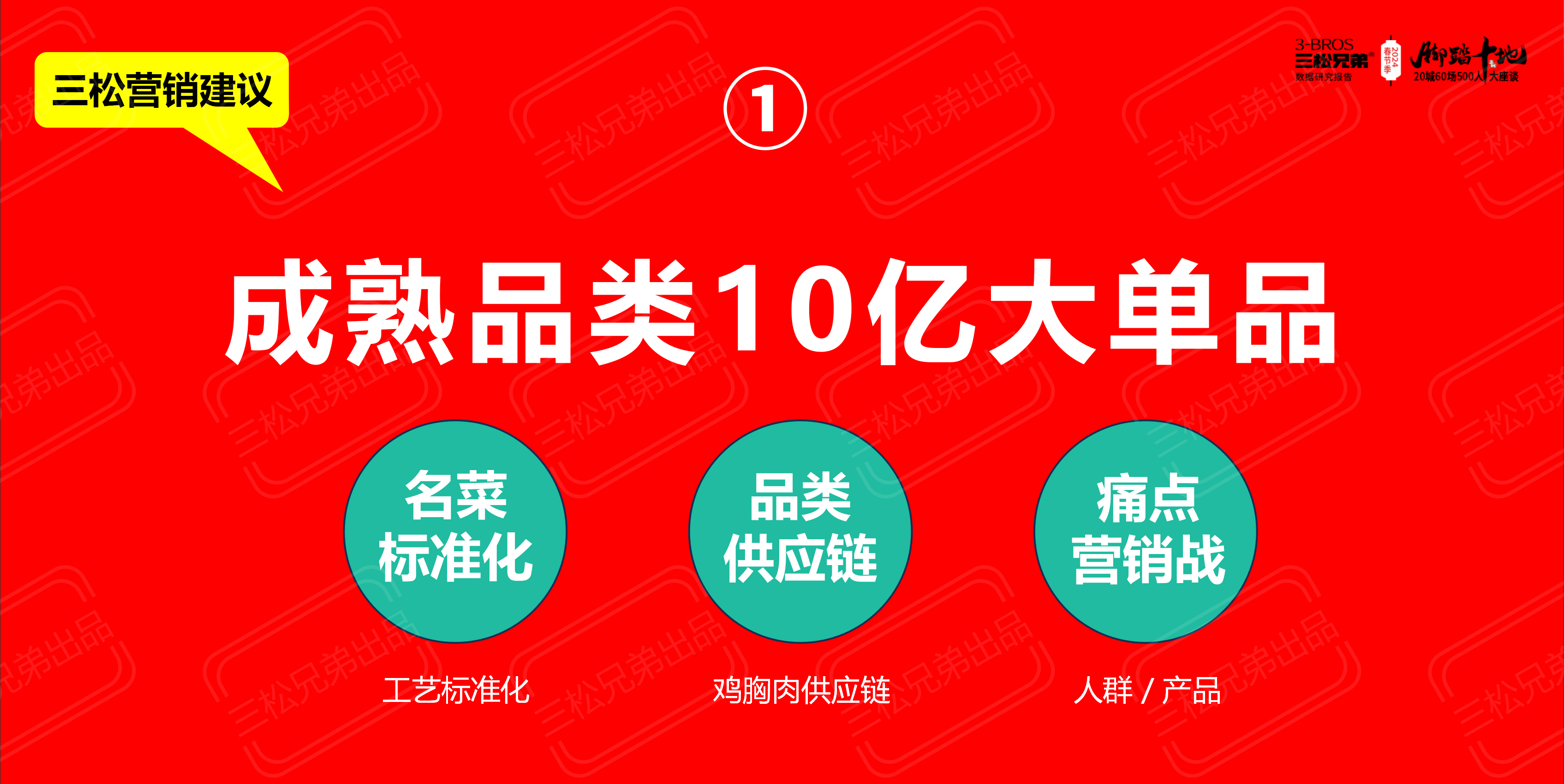 2024中国一二线市场预制菜C端8大洞见与营销建议改(1)_51.png