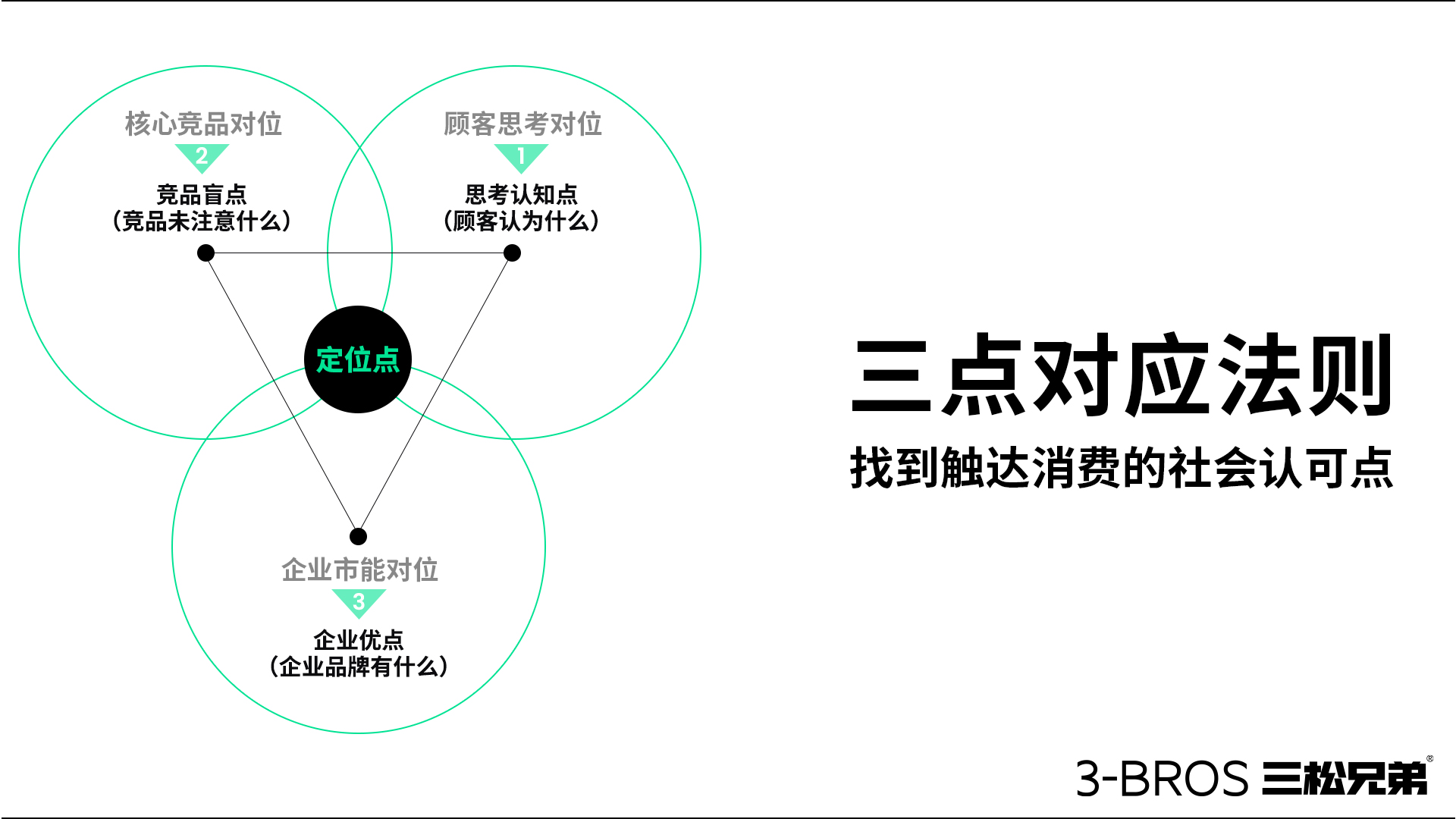 0514官网内容-三松兄弟方法-22.jpg