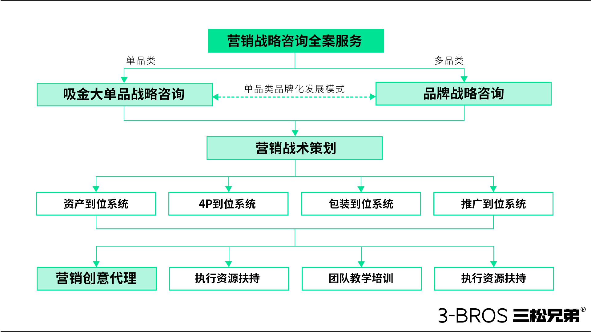 0708官网内容-服务内容-2.jpg