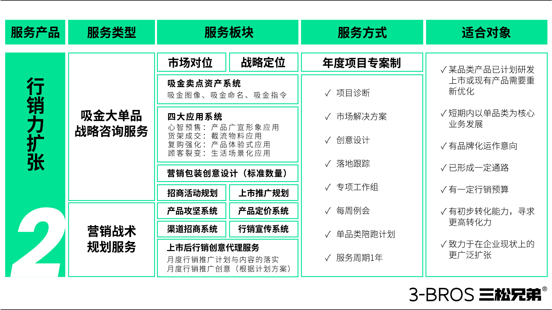 0708官网内容-服务内容-5.jpg