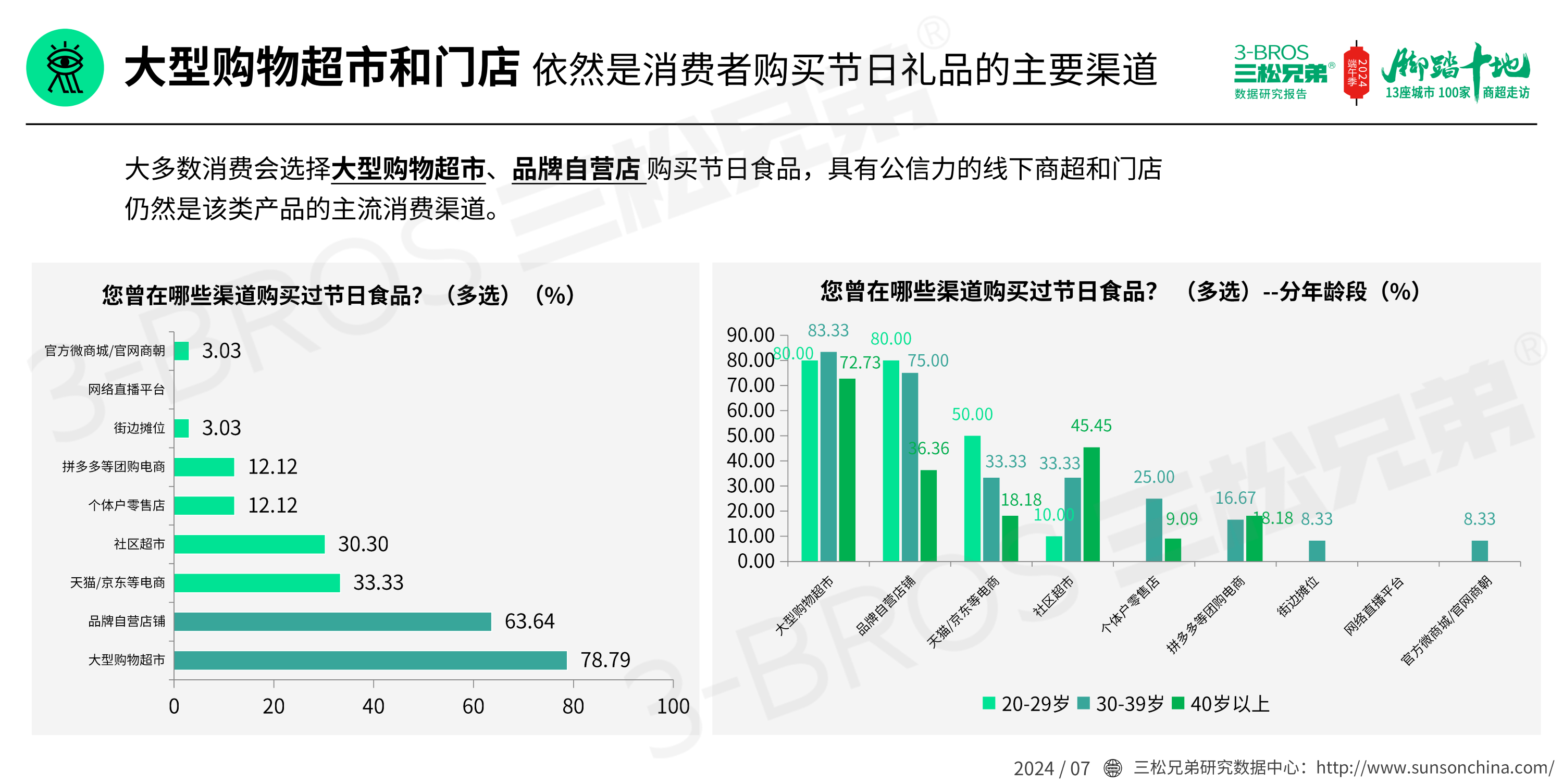 2024中国粽子市场调研报告(发送)_02.png