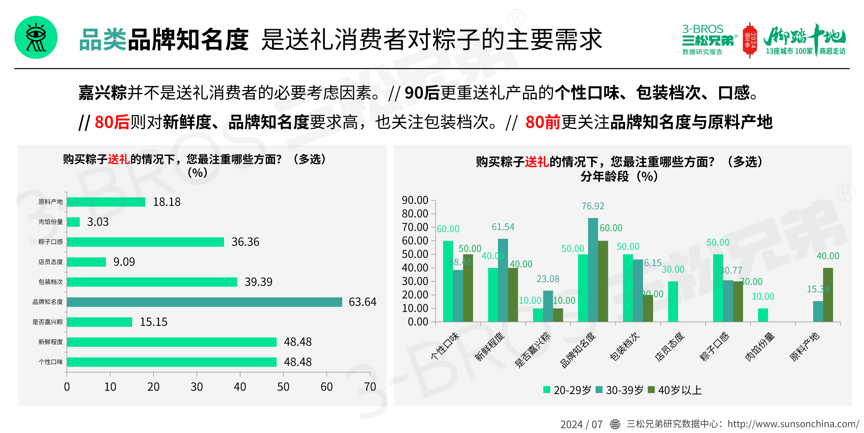 2024中国粽子市场调研报告(发送)_07.png