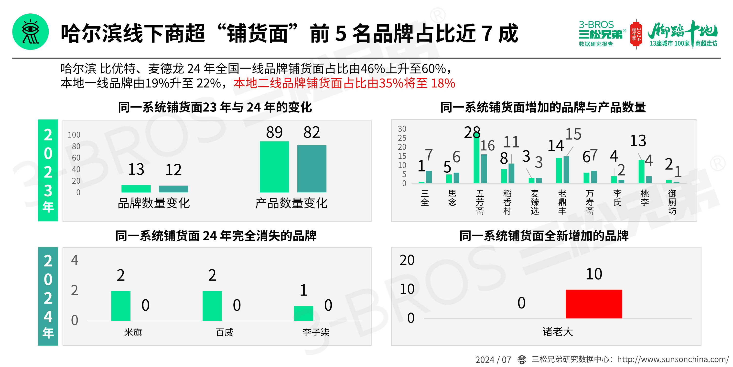 2024中国粽子市场调研报告(发送)_08.png