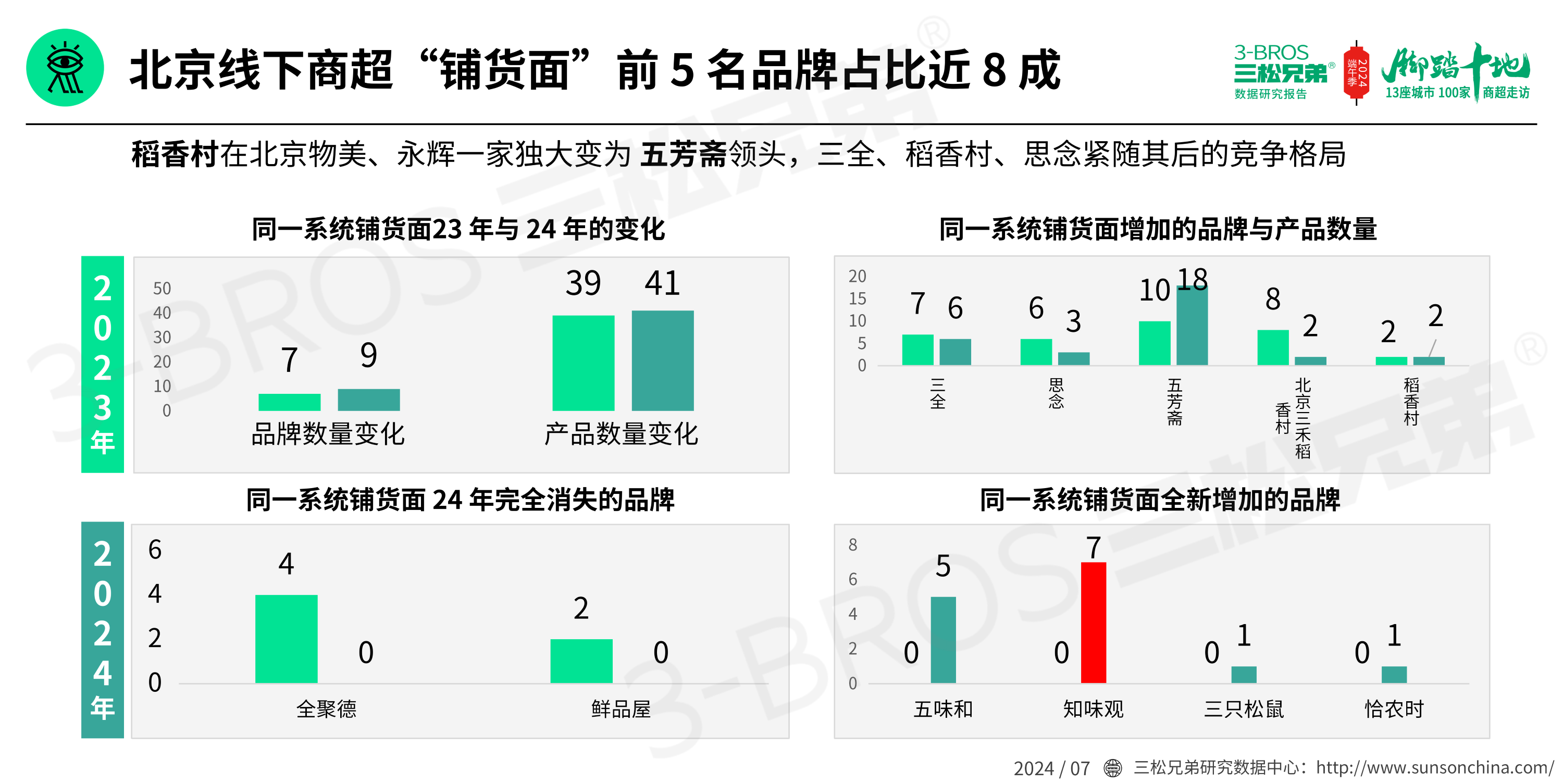 2024中国粽子市场调研报告(发送)_09.png