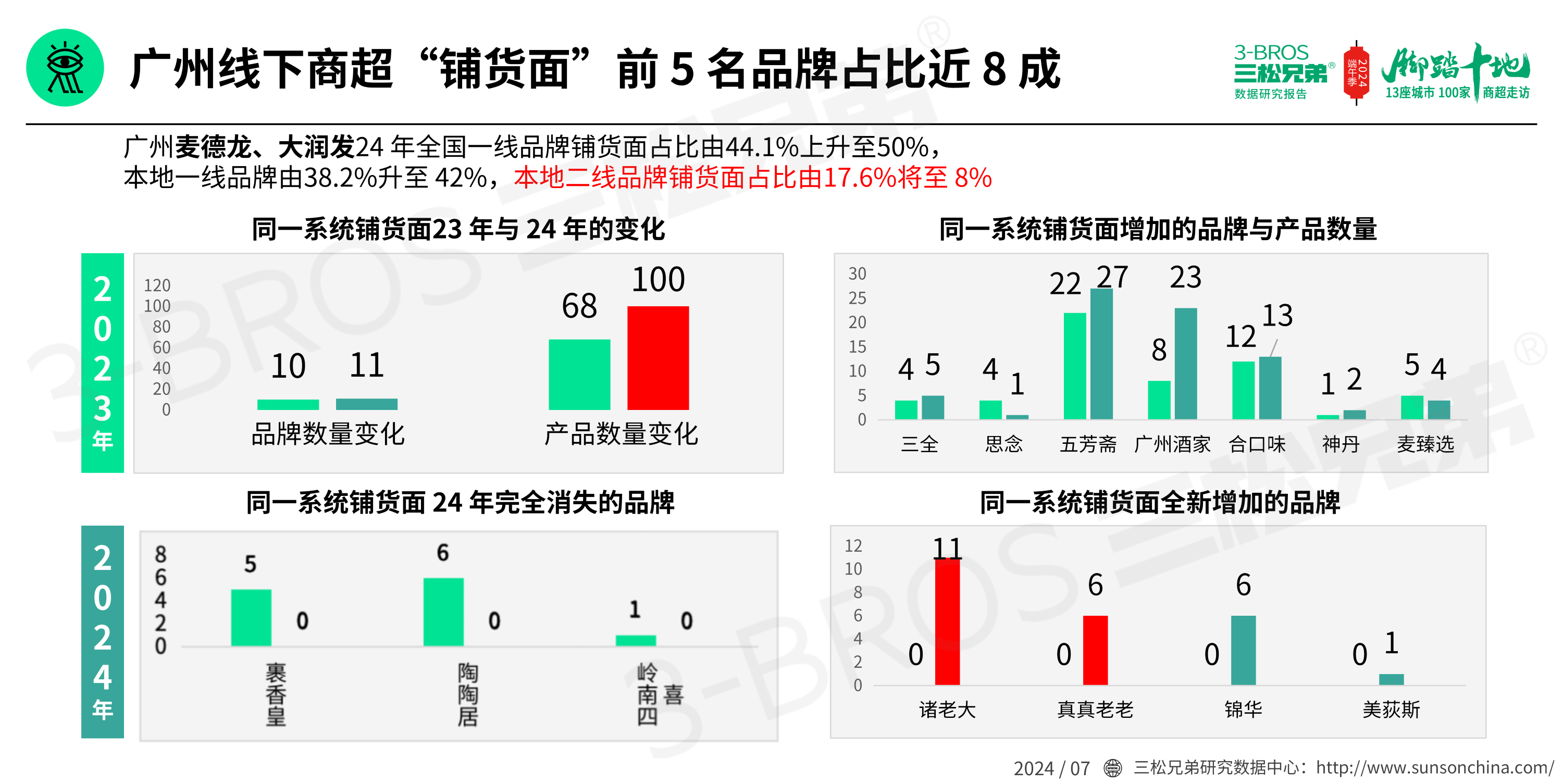 2024中国粽子市场调研报告(发送)_10.png