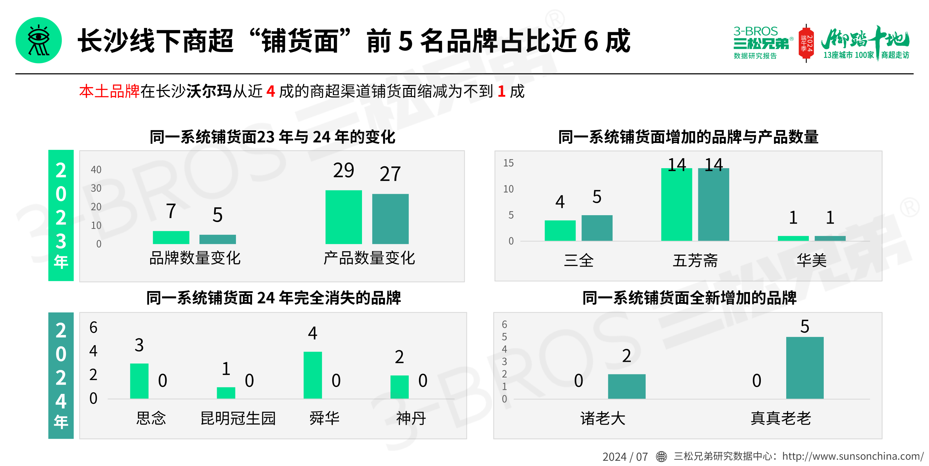 2024中国粽子市场调研报告(发送)_11.png