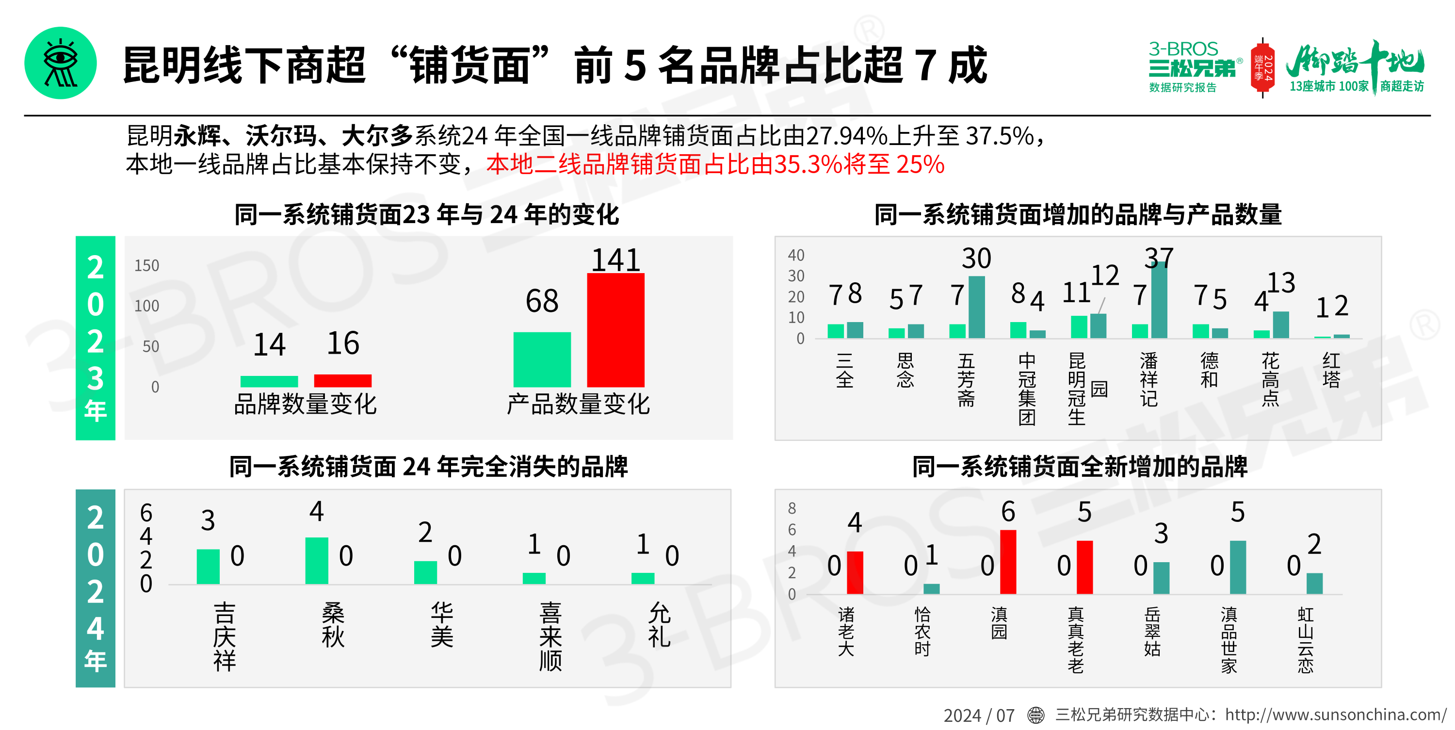 2024中国粽子市场调研报告(发送)_12.png