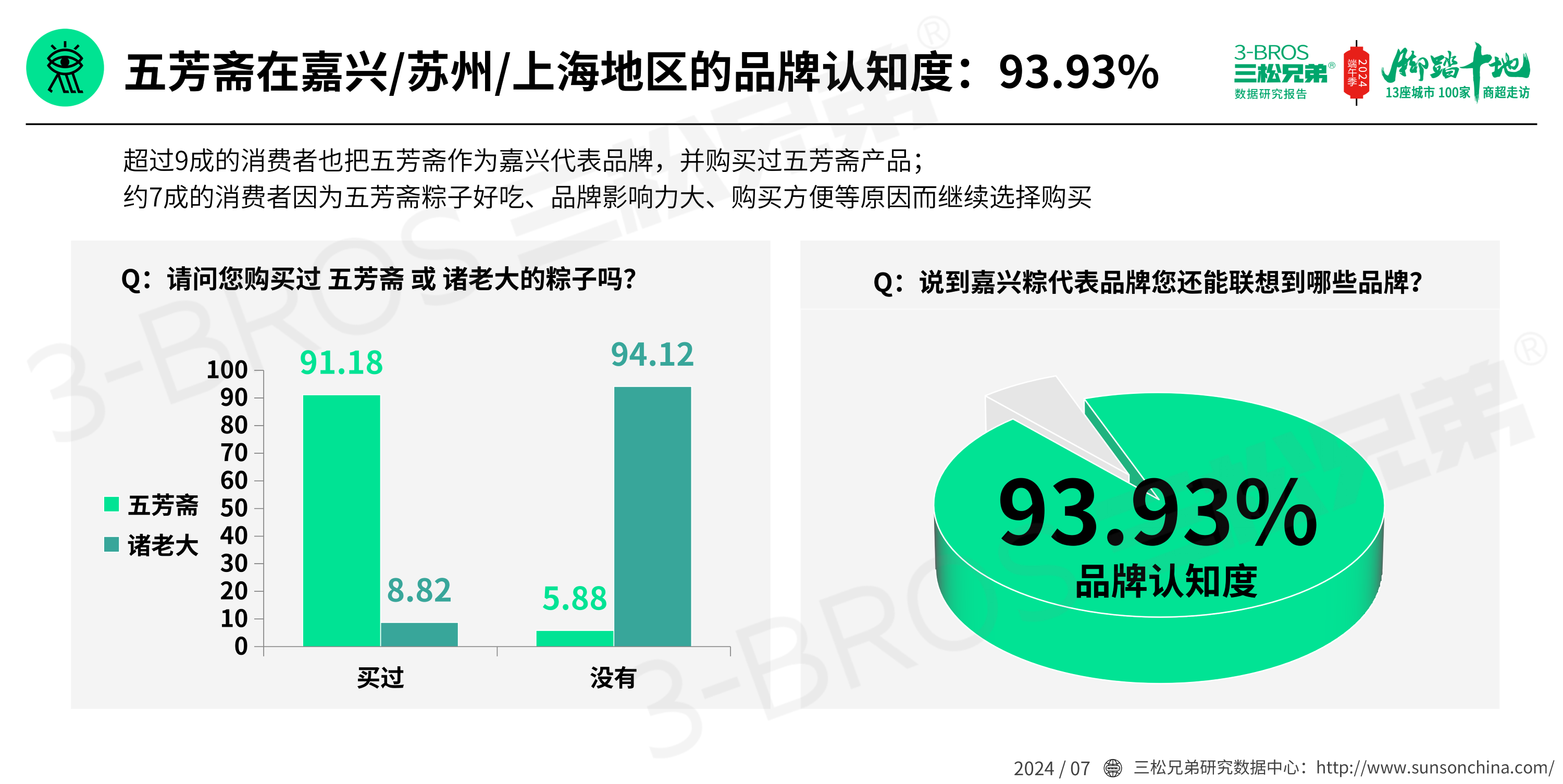 2024中国粽子市场调研报告(发送)_14.png