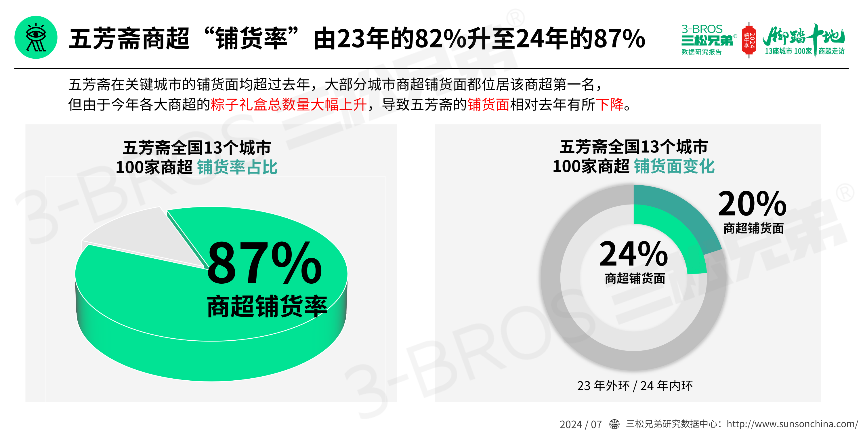 2024中国粽子市场调研报告(发送)_15.png