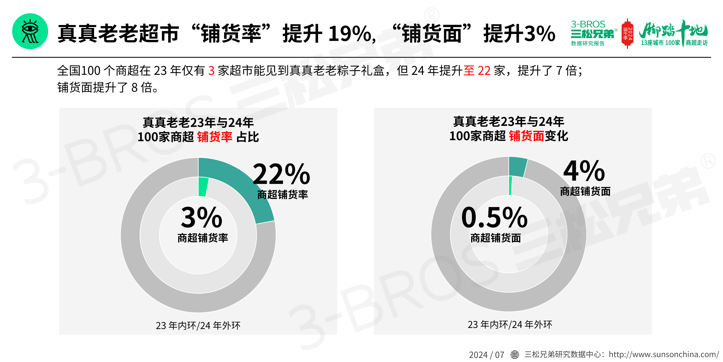 2024中国粽子市场调研报告(发送)_16.png