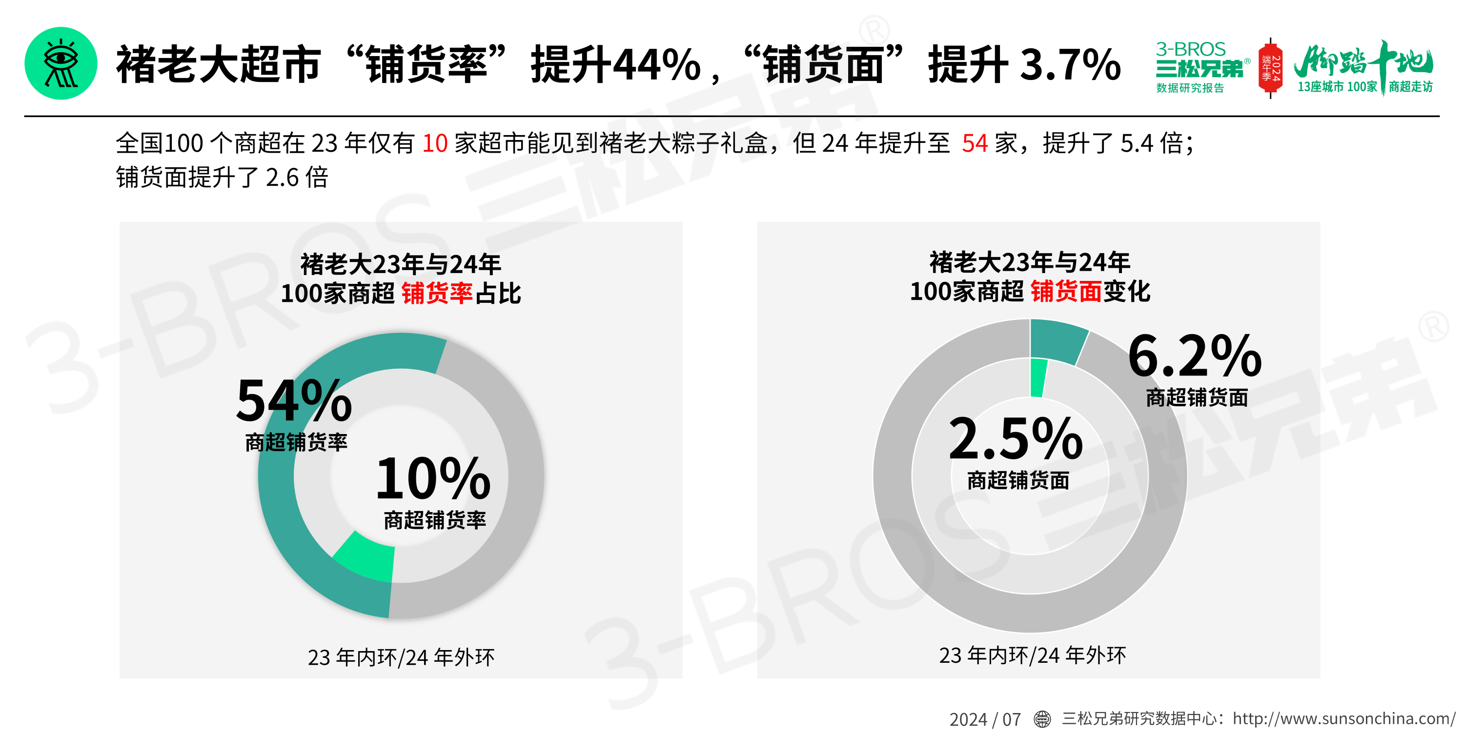 2024中国粽子市场调研报告(发送)_17.png