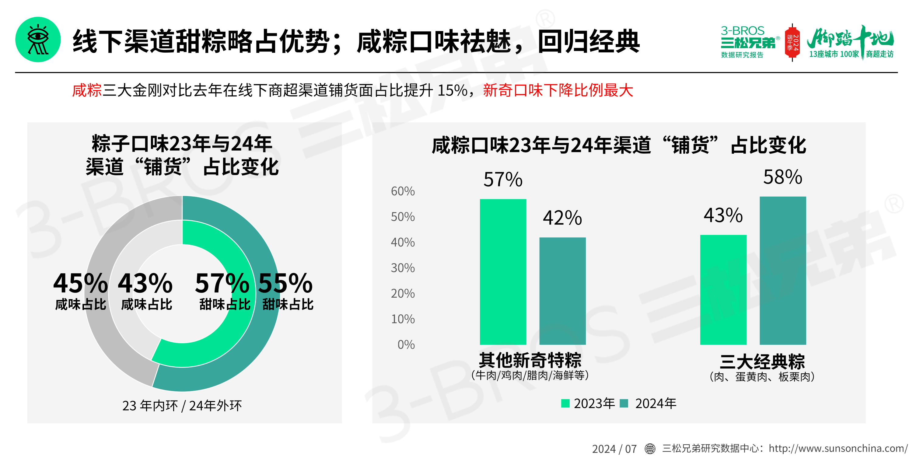 2024中国粽子市场调研报告(发送)_22.png