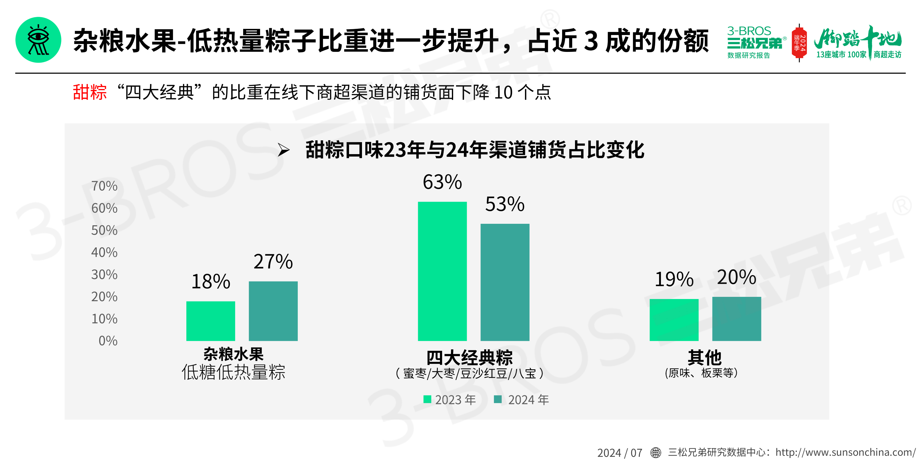 2024中国粽子市场调研报告(发送)_23.png