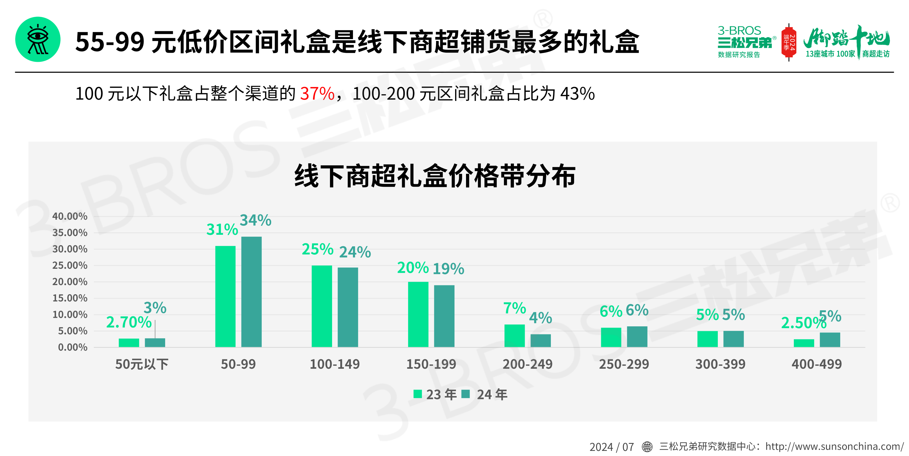 2024中国粽子市场调研报告(发送)_25.png