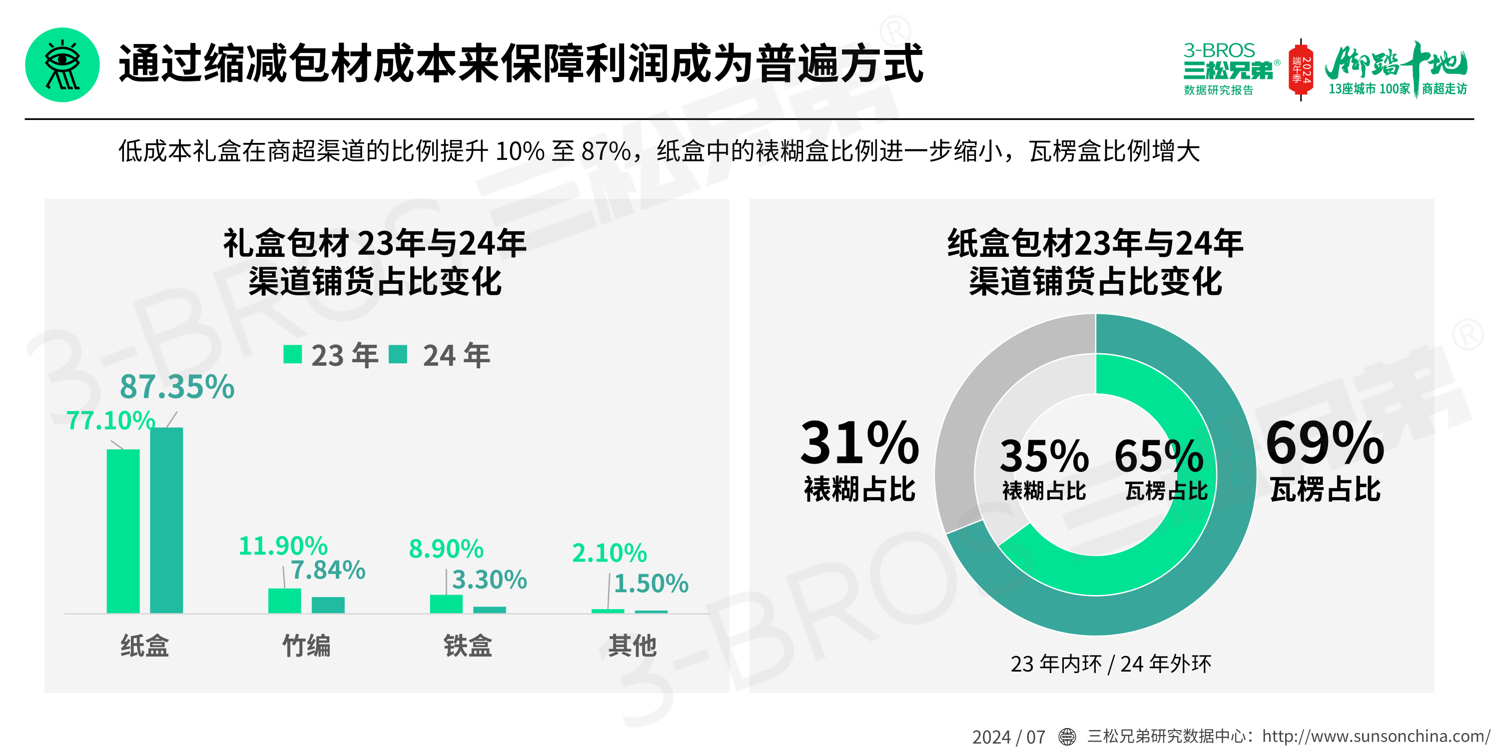 2024中国粽子市场调研报告(发送)_26.png