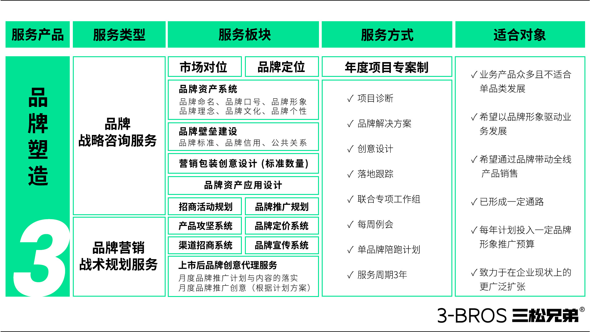 0708官网内容-服务内容-6.jpg