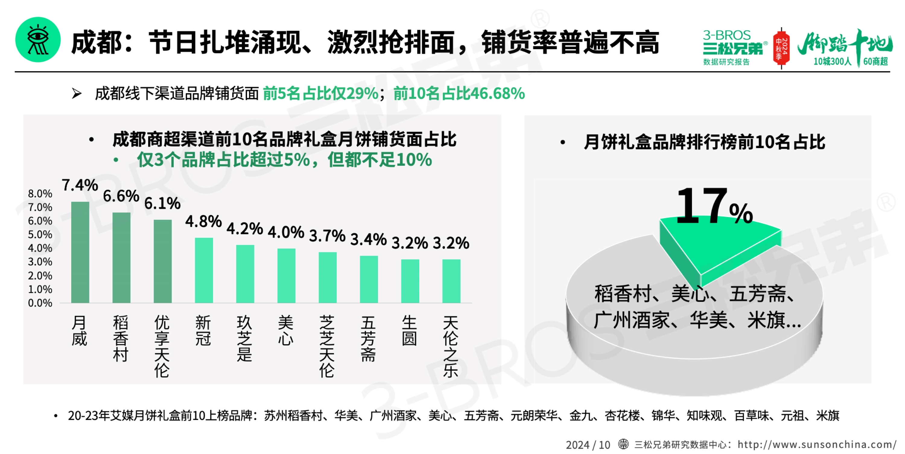 2024中国月饼市场调研报告(外发版)-8.jpg