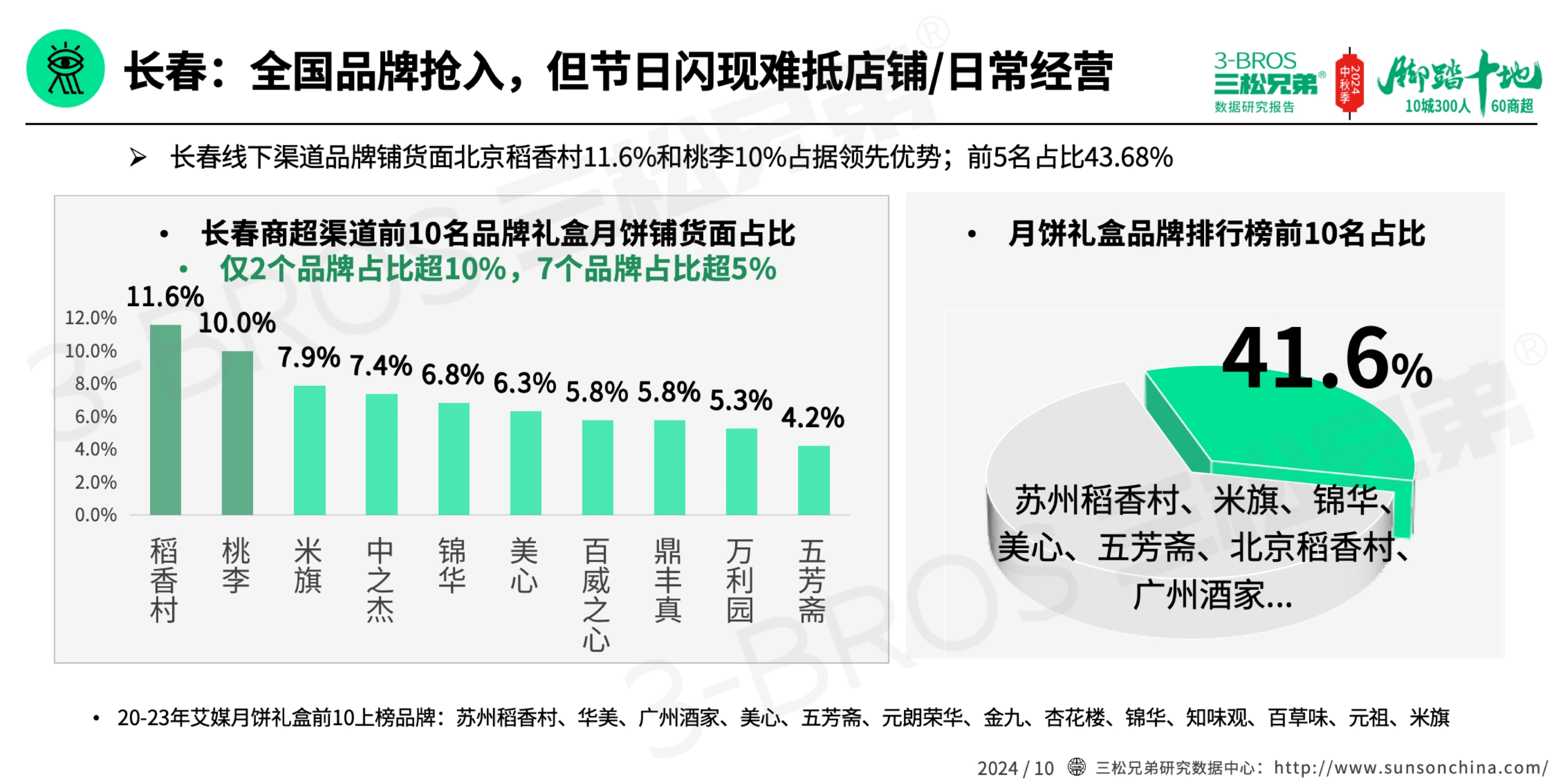 2024中国月饼市场调研报告(外发版)-9.jpg