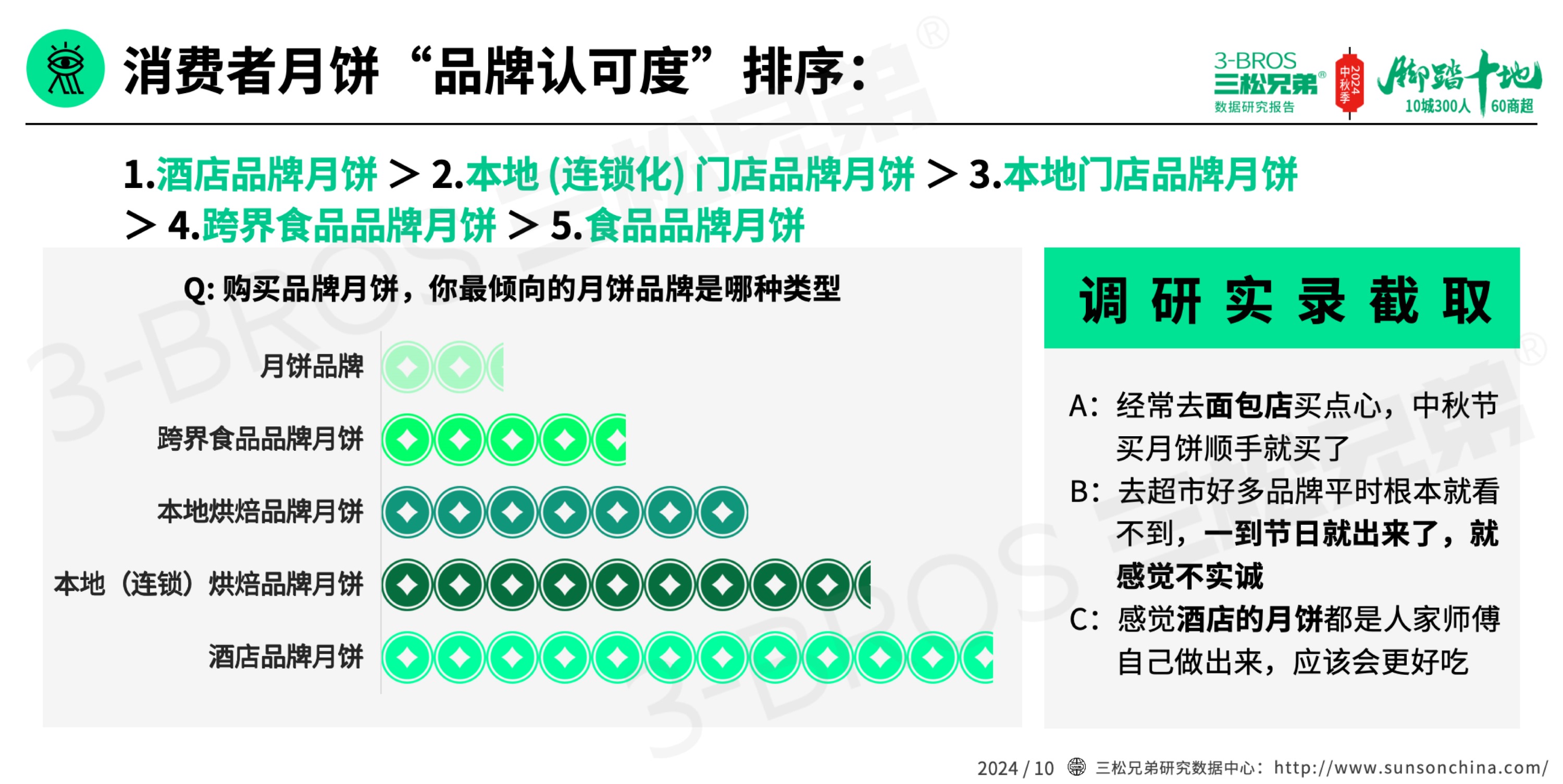 2024中国月饼市场调研报告(外发版)-10.jpg