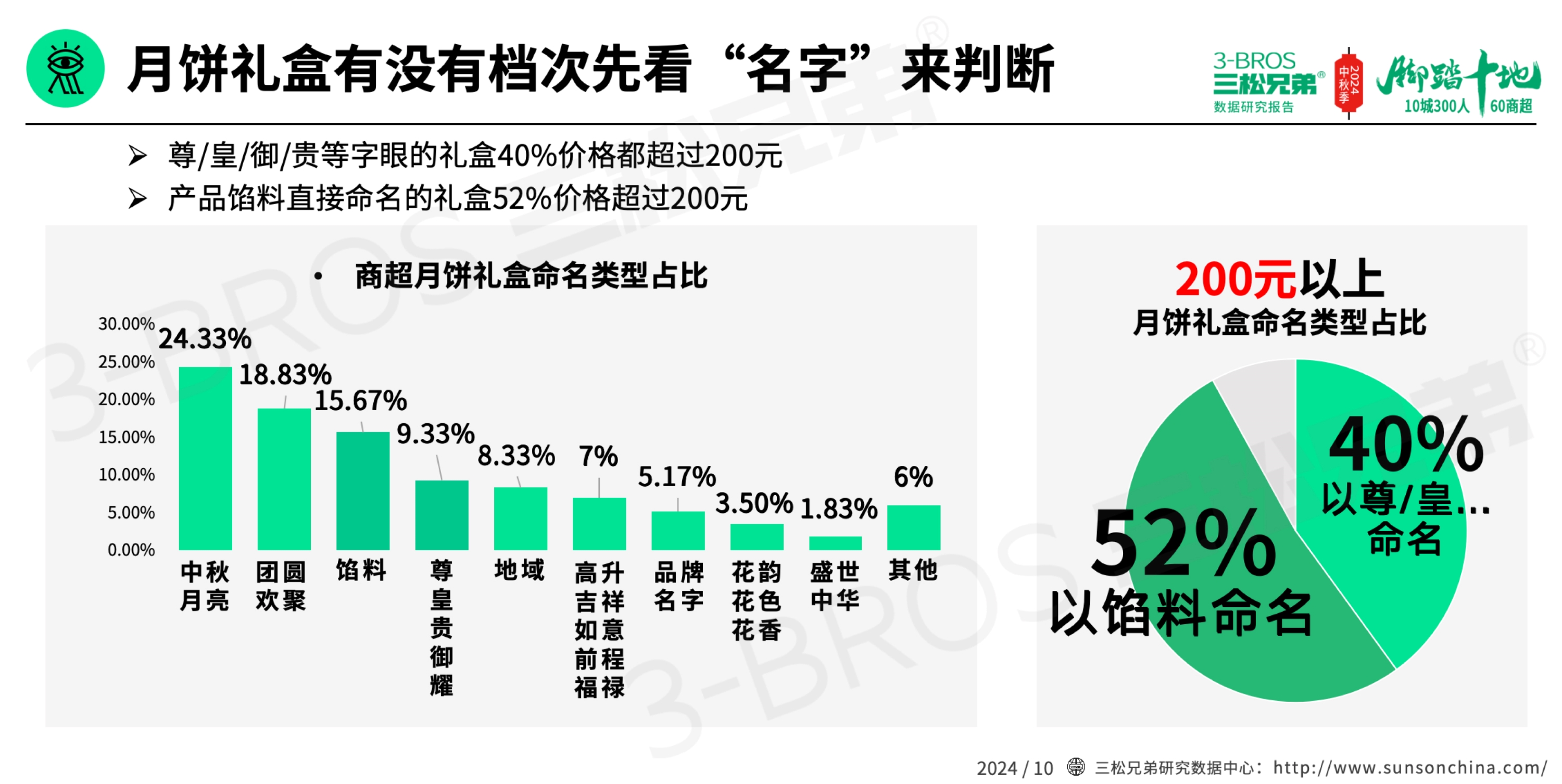 2024中国月饼市场调研报告(外发版)-15.jpg