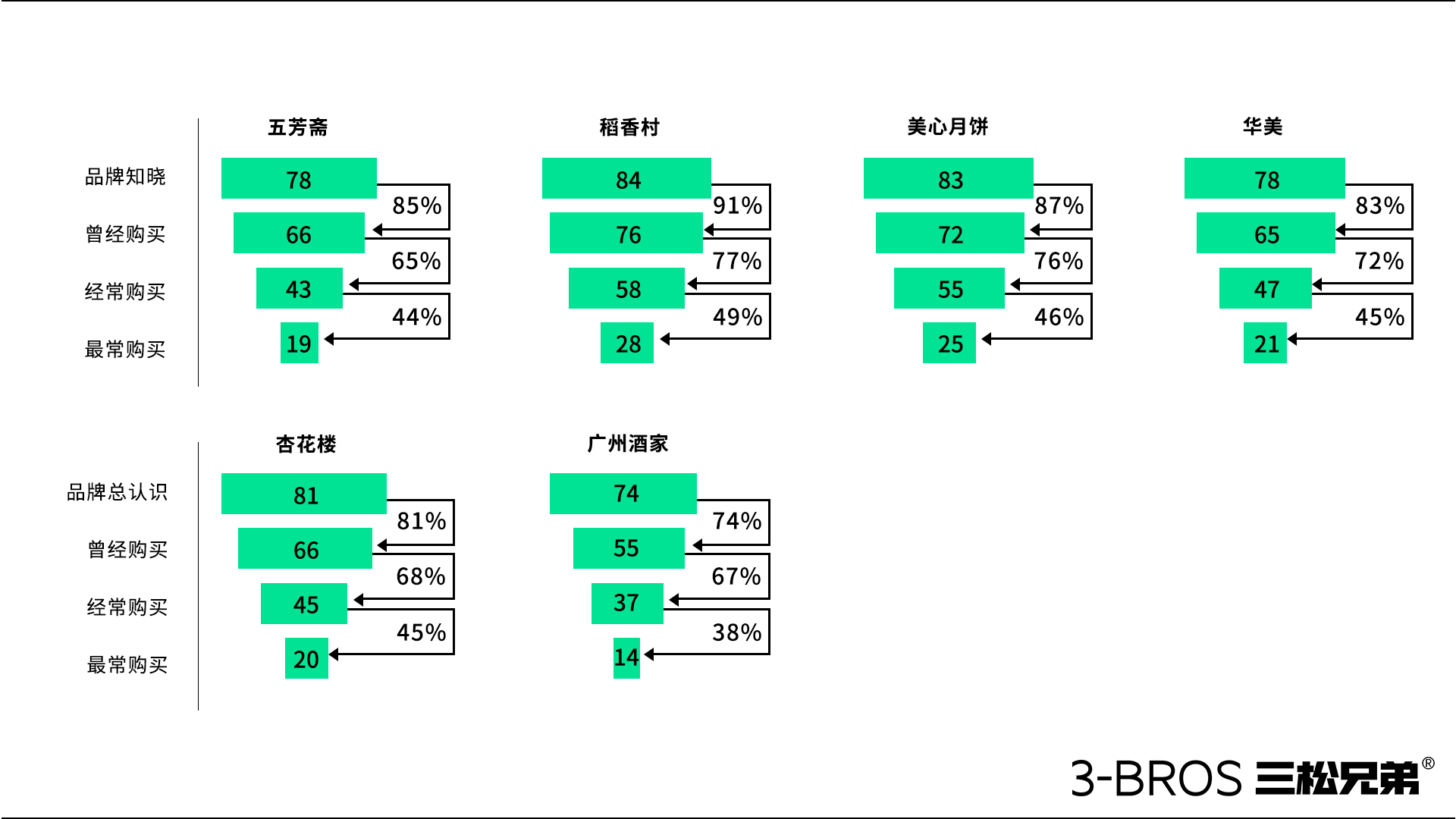 0830官网内容-五芳斋-4.jpg