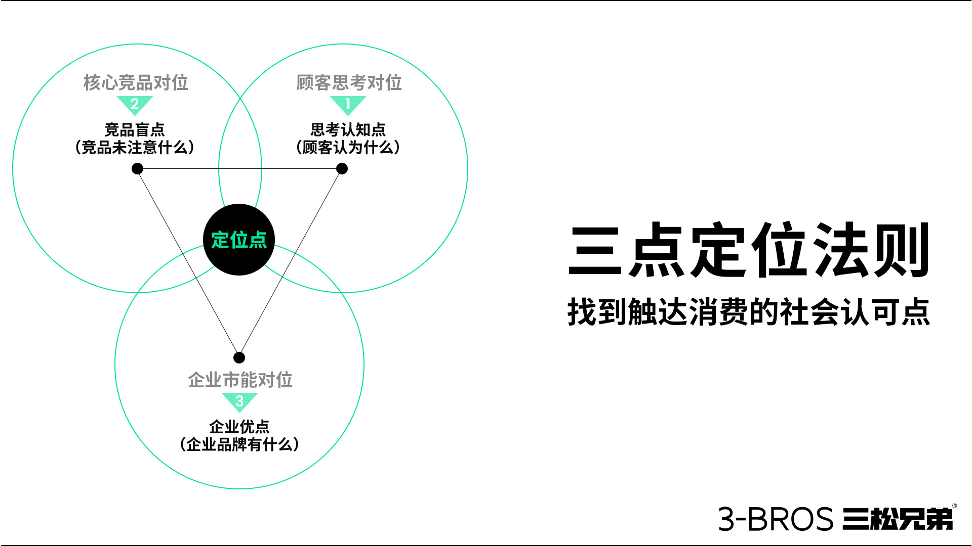 0514官网内容 三松兄弟方法-4 拷贝.jpg