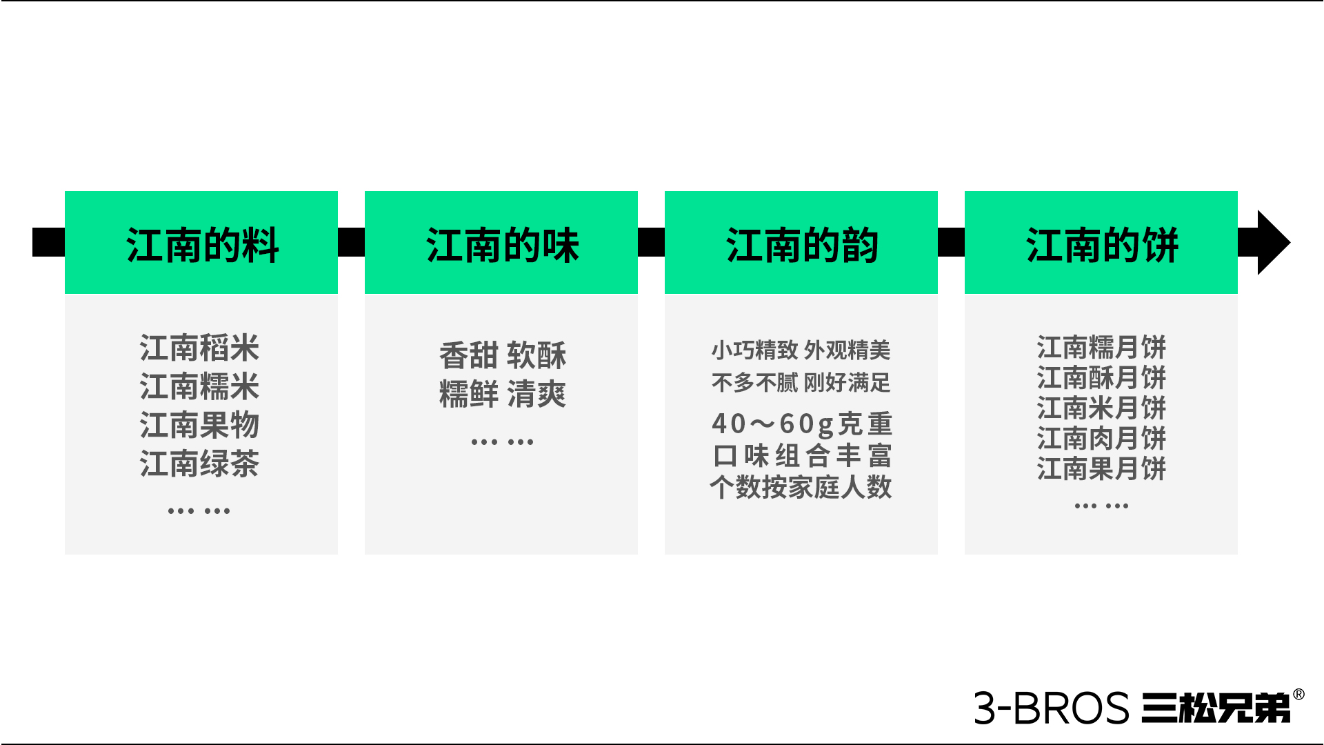 0830官网内容-五芳斋-15.jpg