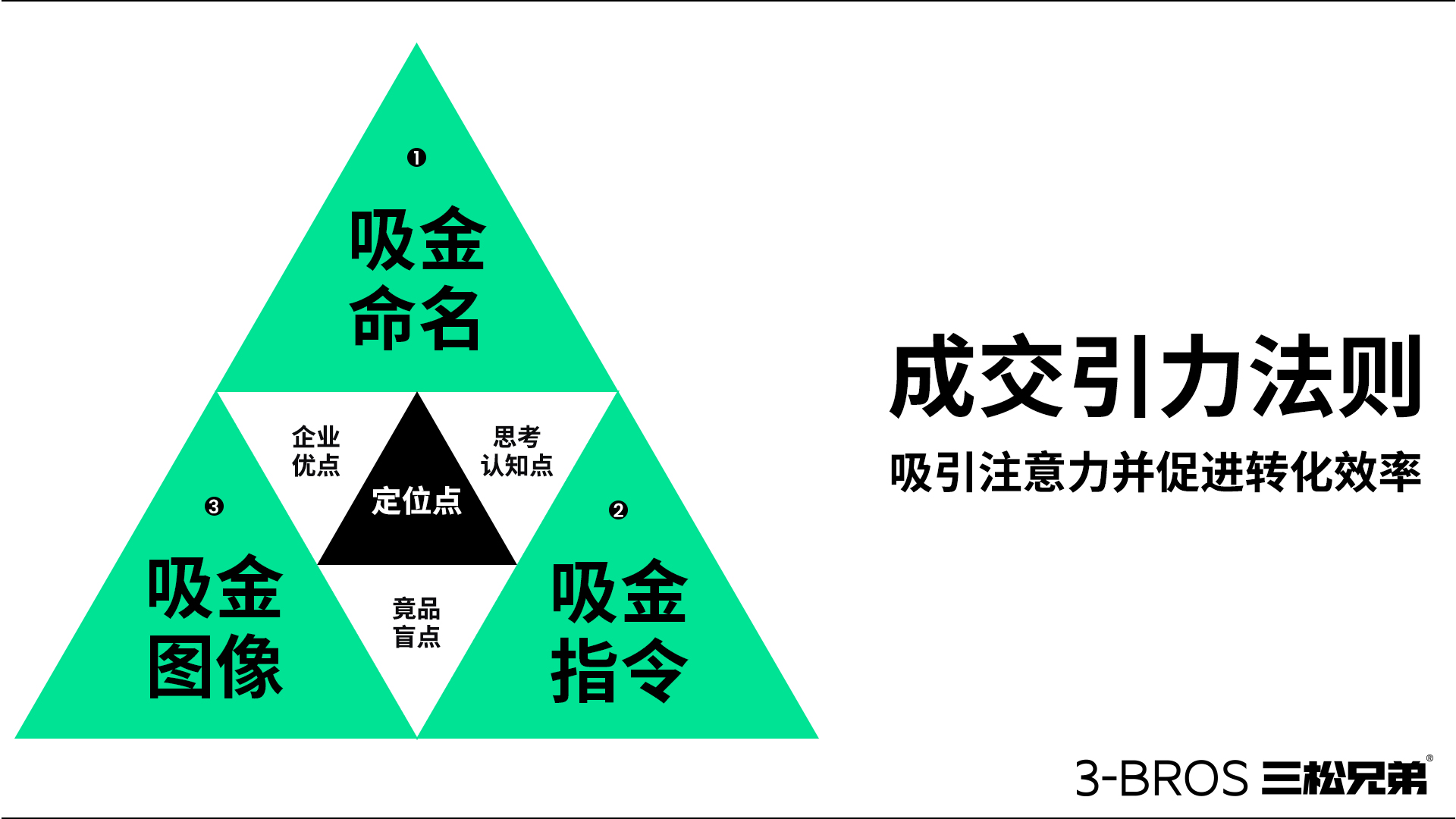 0514官网内容-三松兄弟方法-26.jpg